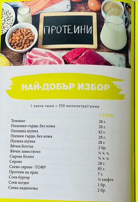 Хранителен наръчник, хранене по “Зоната” и “Кръвните групи”