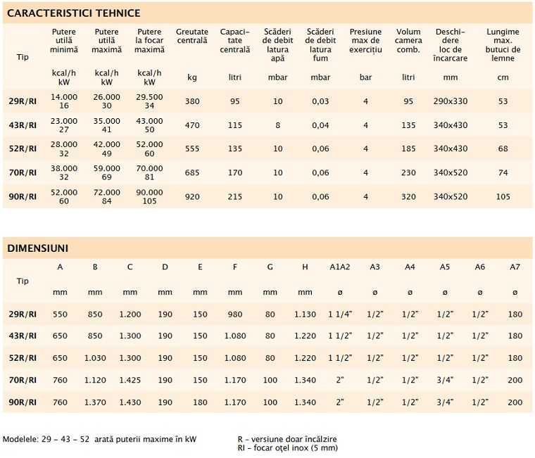 Centrala gazeificare ARCA ASPIRO focar INOX 30KW noua, garantie