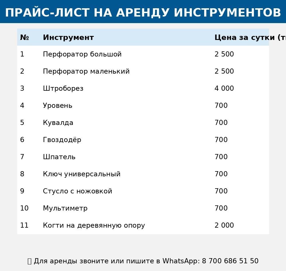Аренда инструментов