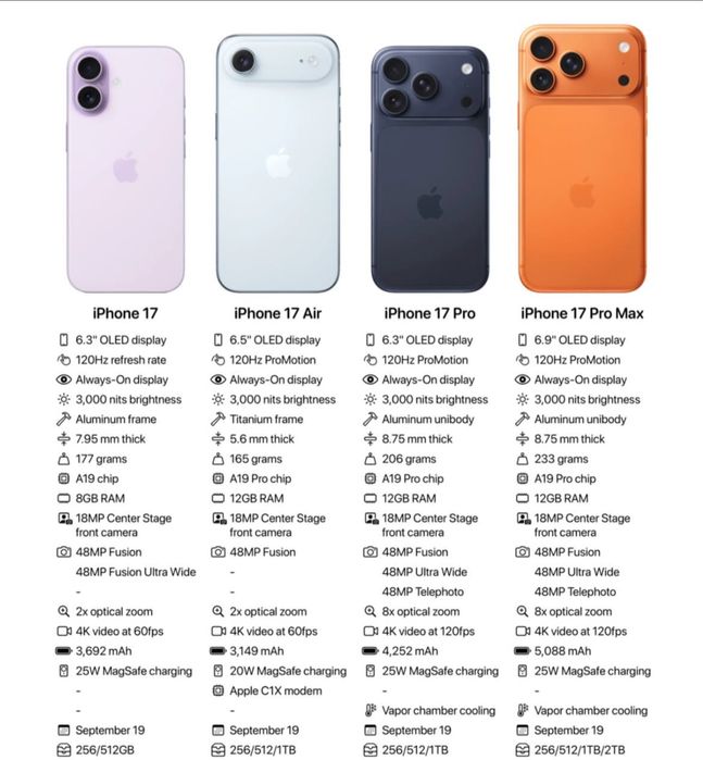 IPHONE 17 pro,pro max,air.