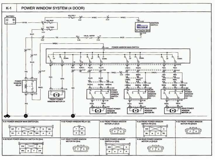 Diagnoza profesionala control osciloscop 100 RON