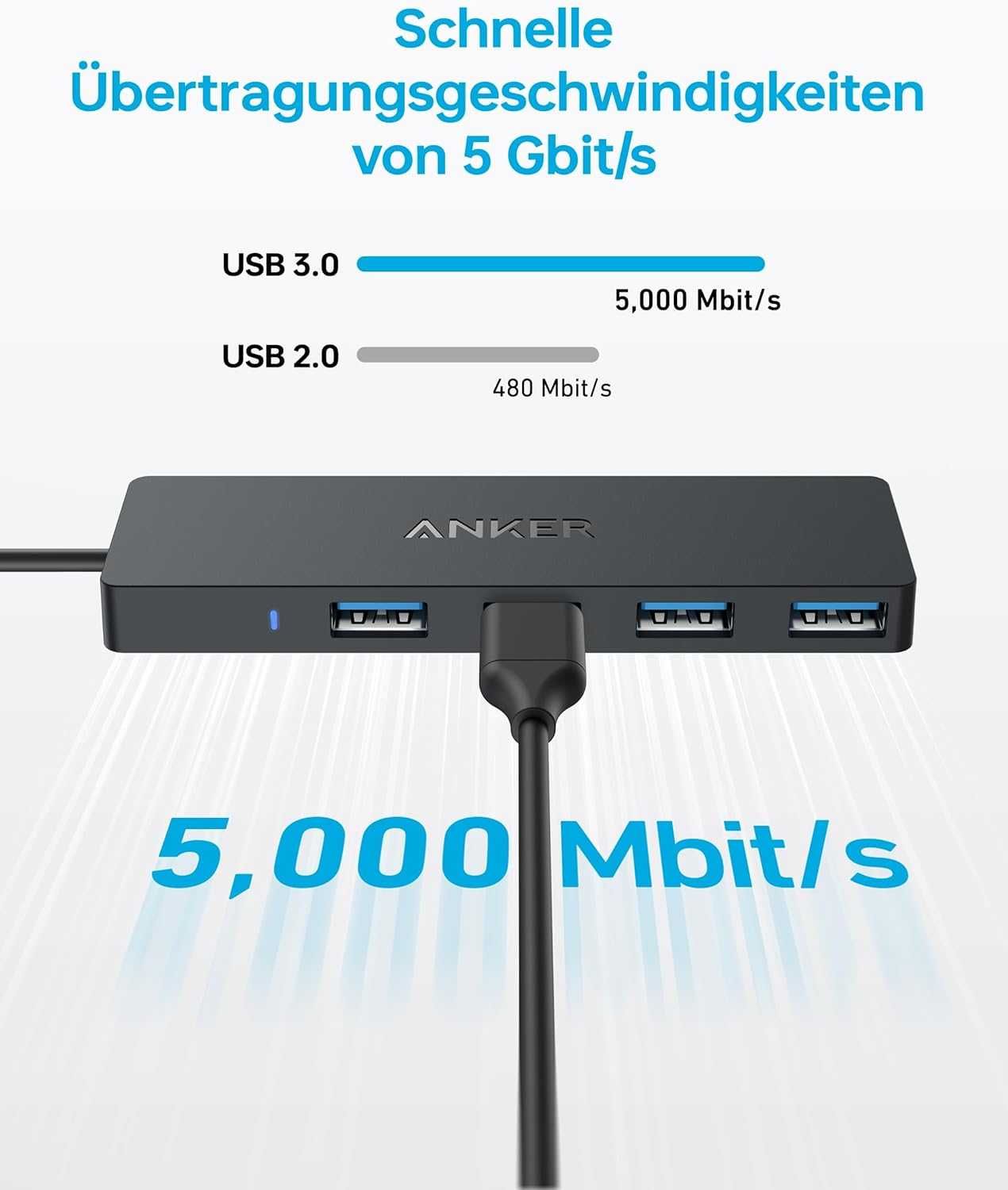 Anker Ultra Slim 4-порта USB-C и USB3.0 Hub за телефон-60см кабел