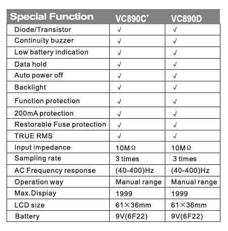 Мультиметр Victor VC890D