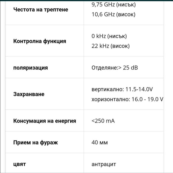LNB цифров приемник четворен