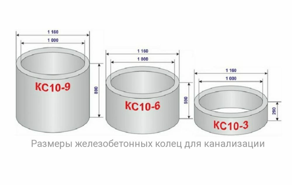 Железобетонные кольца для септика всех разм. Крышки, днища и др. ЖБИ