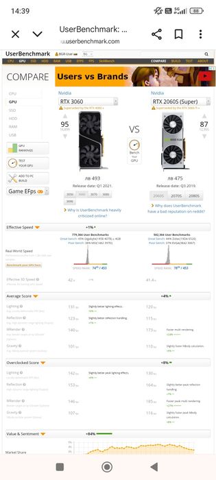 Гейм Рс Cooler master с I5 12500/48 gb ddr5/RTX 2060 Super