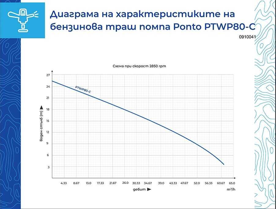 Бензинова помпа за мръсна вода, 3", 7 к.с., 60 м³/ч, 25 м