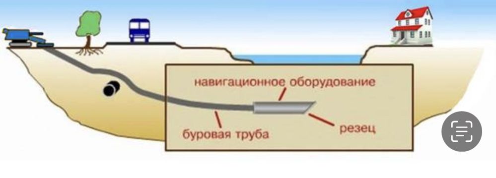 Услуги ГНБ прокладка труб под землей воду, канализацию, газ и прочее