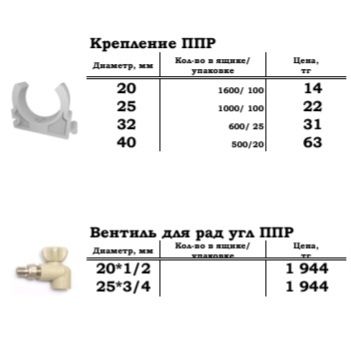ППР Сантехника,  трубы