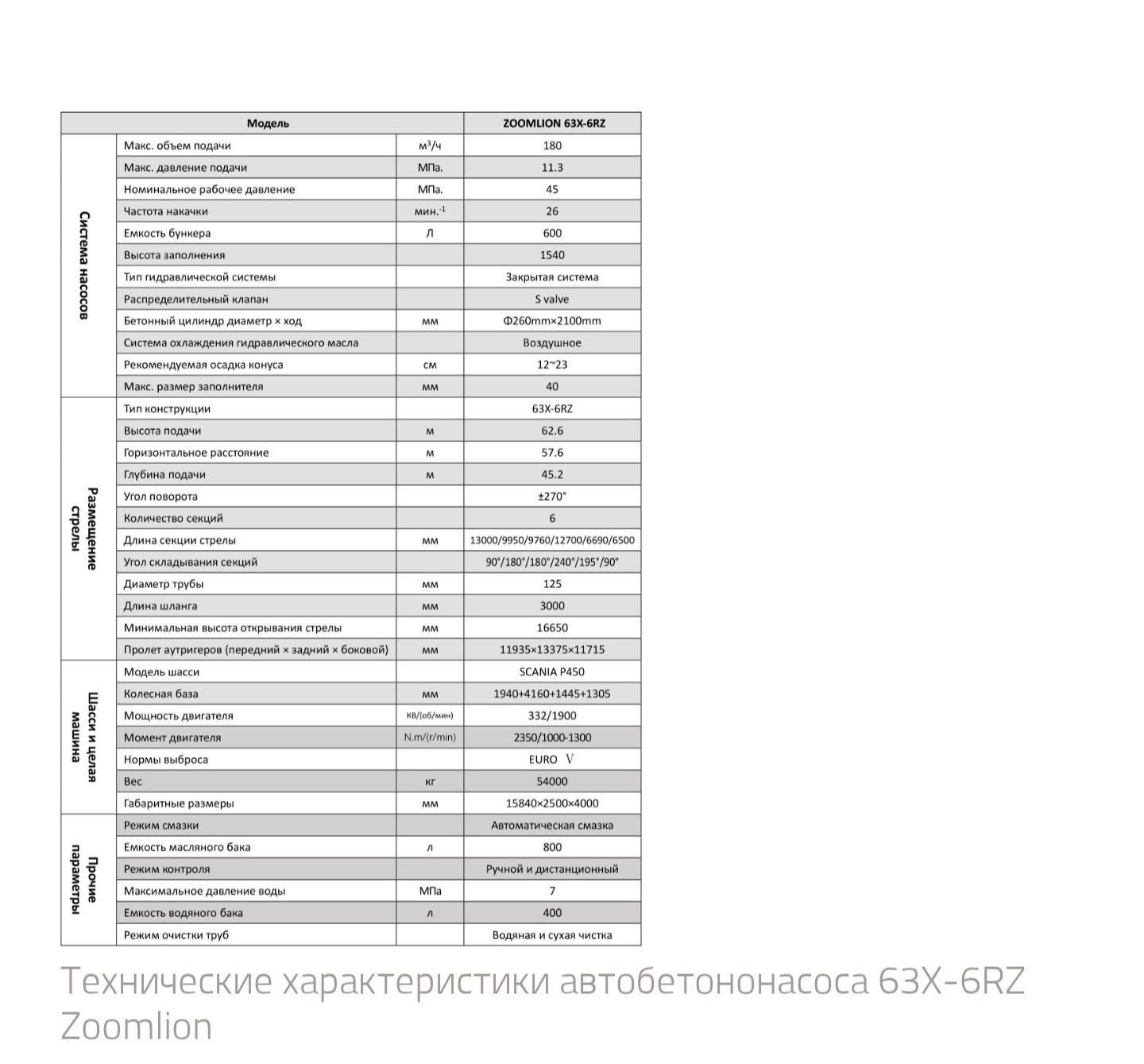 Автобетононасос 63X-6RZ Zoomlion