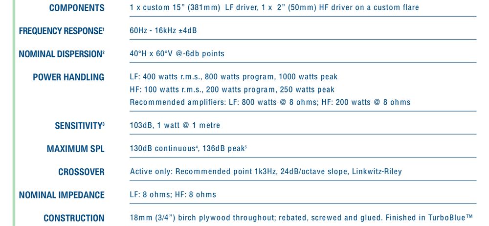 Turbosound TFM 330