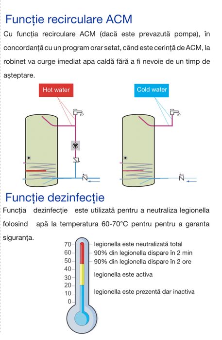 Pompa de Caldura Hyundai Split 12 kw