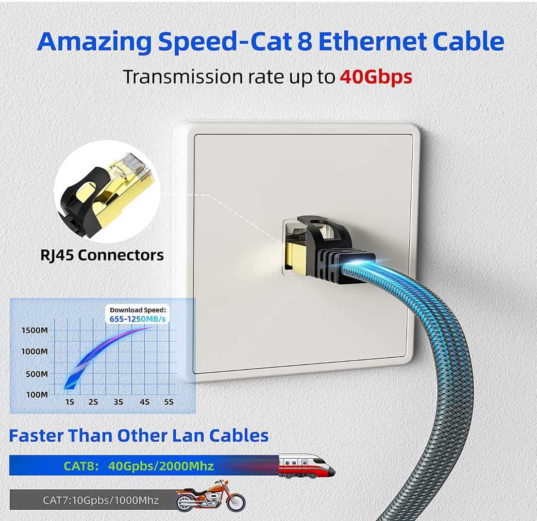 15m Cat8 Високоскоростен Мрежов Кабел 40Gbps 2000MHz RJ49