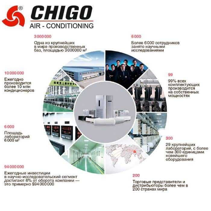 Кондиционер Chigo DC INVERTER KFR12AC 181BP LOTUS premium R32+WiFi+TEN