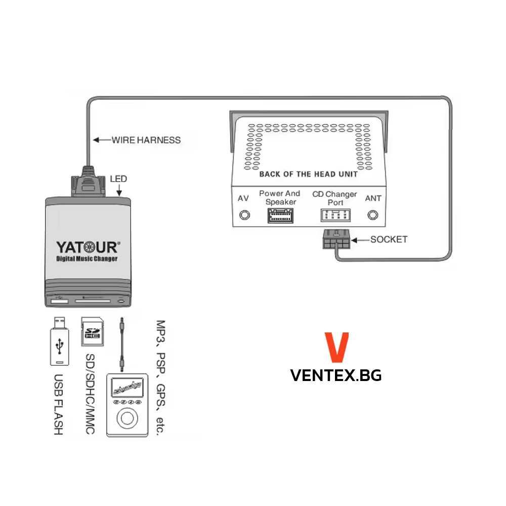 YATOUR чейнджър за Toyota Corolla, Verso, Avensis, RAV4 с USB и AUX