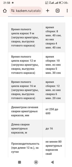 Сваенавивочный станок МС-1