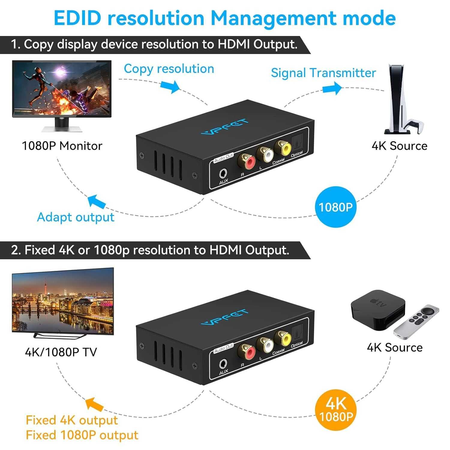 HDMI Extractor audio Splitter 4K adaptor audio coaxial AUX L/R 3,5mm