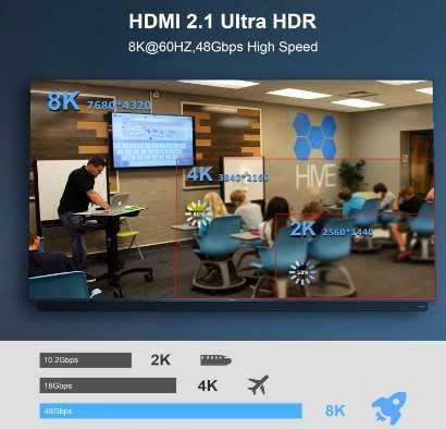 HUAHAM 8K оптичен кабел HDMI 2.1, 10 метра, 48 Gbps