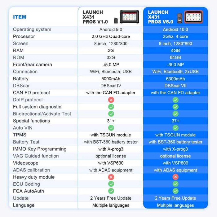 Echipament Diagnoza Launch X431 PROS V V5.0