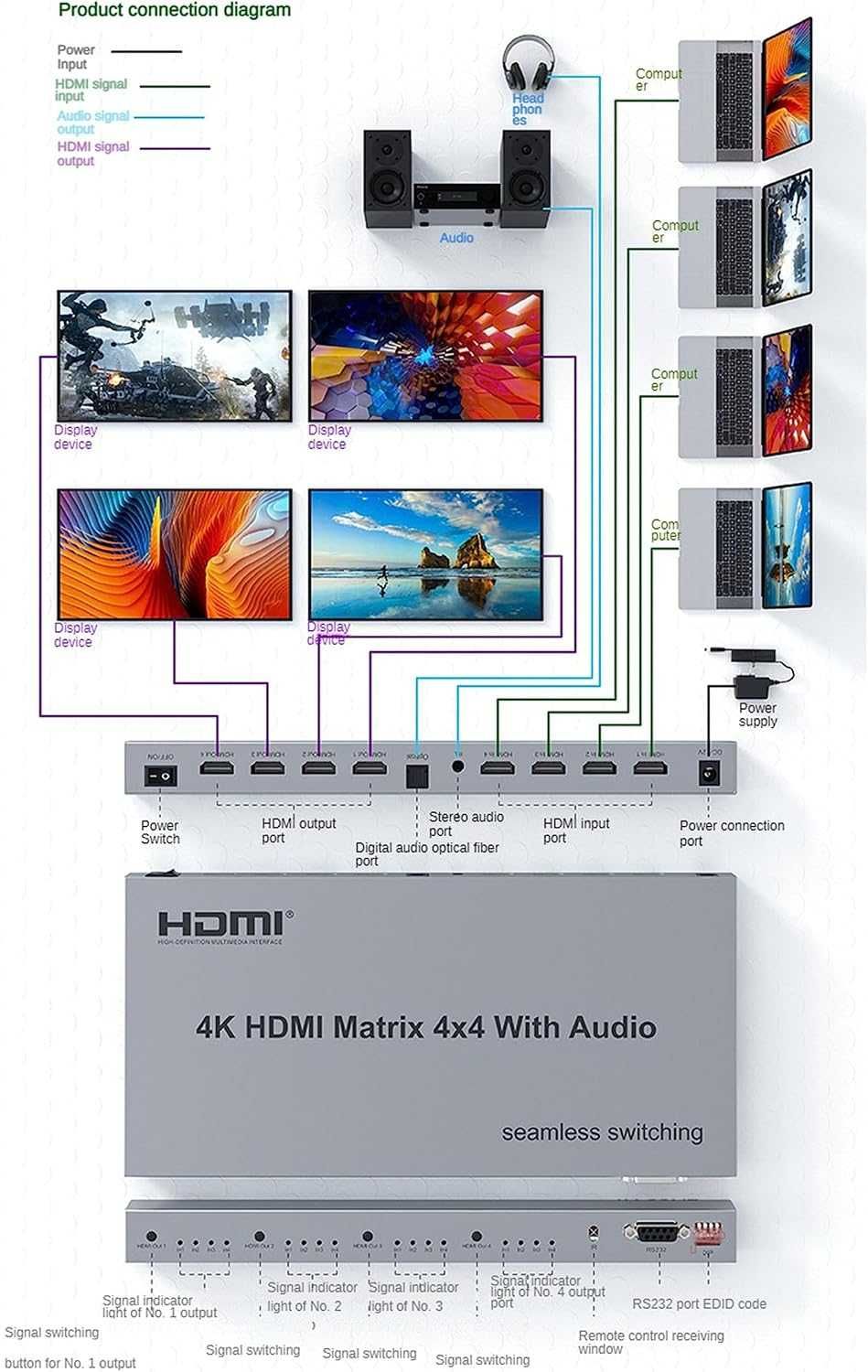 4K HDMI матрица 4x4-четири входа и четири изхода XYKJOBC