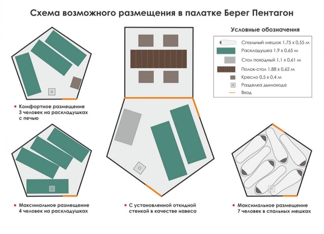 Палатка фирмы Берег,модель Пентагон