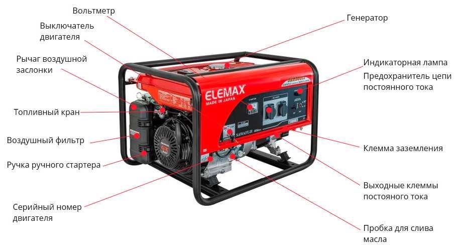 Бензогенератор Elemax SH 6500 EX