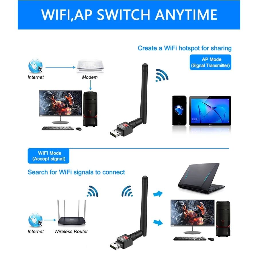 Wi fi адаптер антенна для ПК и теле приставки