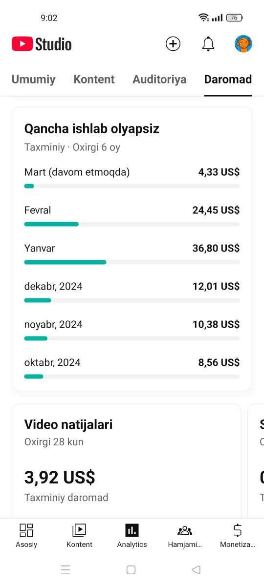 Youtub Kanalar sotladi tayyor pul  ishld