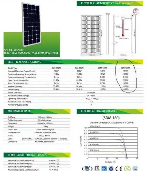 Panou fotovoltaic 180W MONOCRISTALIN NOU