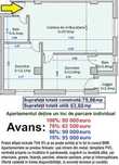 Apartament 3 camere ~Mega Image~ la cheie!