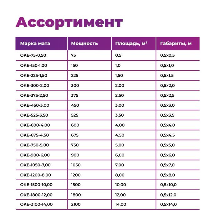 Тёплый пол русский тепло