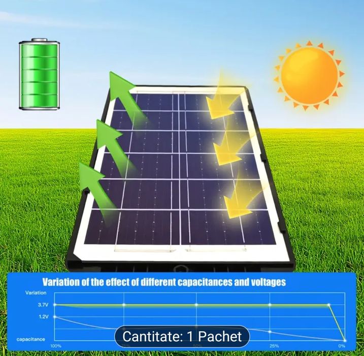 Lampa solara cu senzor de inductie