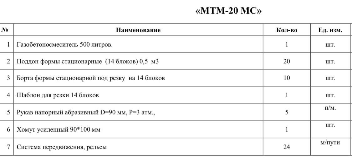 Оборудование для газобетона,  20 кубов в смену.