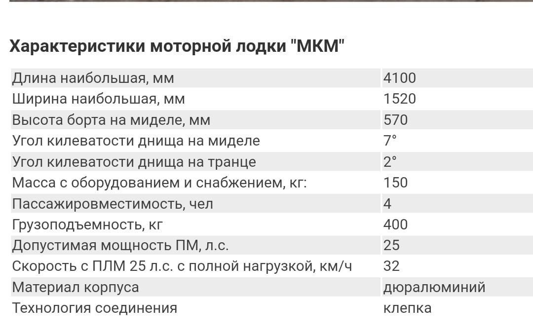 Продам Лодку МКМ "Ярославка"