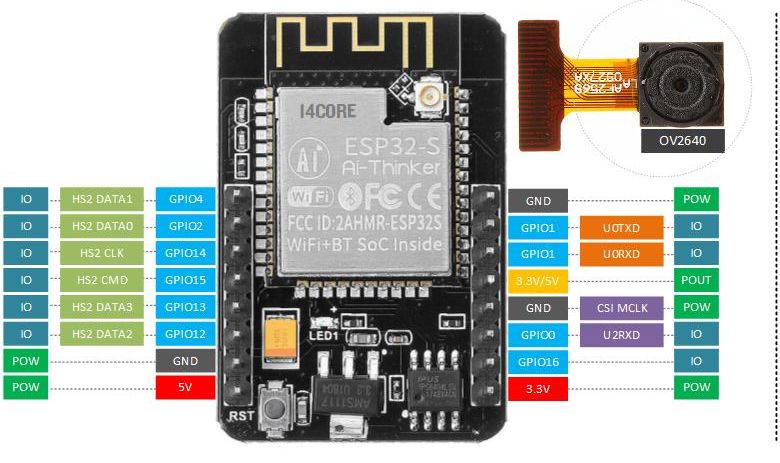 ESP32-CAM с Камера OV2640 WiFi + Bluetooth