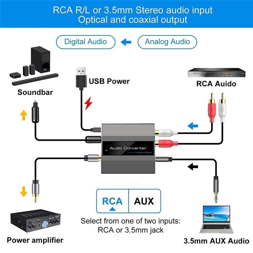 Аналоговый аудио преобразователь RCA и 3,5мм в цифровой SPDIF