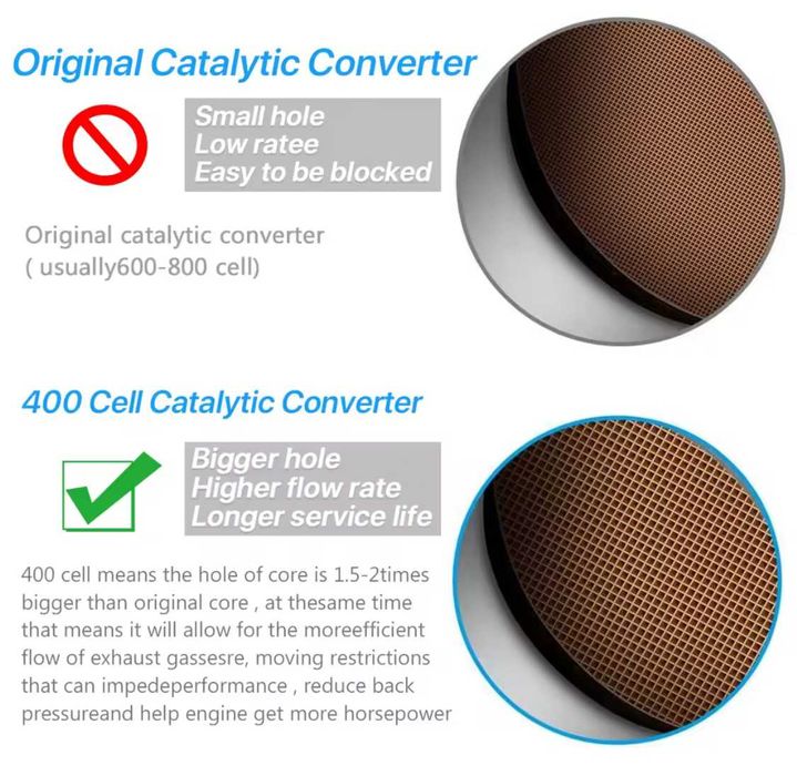 Универсални Катализатори за Бензинови  Автомобили до 2500 куб.