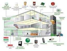 Ёнғин ўчириш тизимларини ўрнатиш | Бинолар | Омборлар |  дуконлар