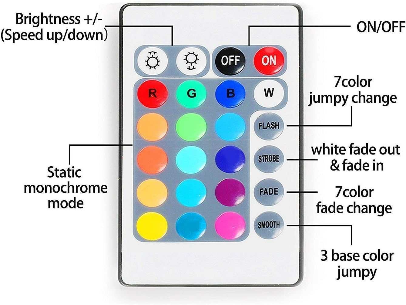 Banda LED RGB 5 metri cu telecomanda si alimentare la priza 300 lumini