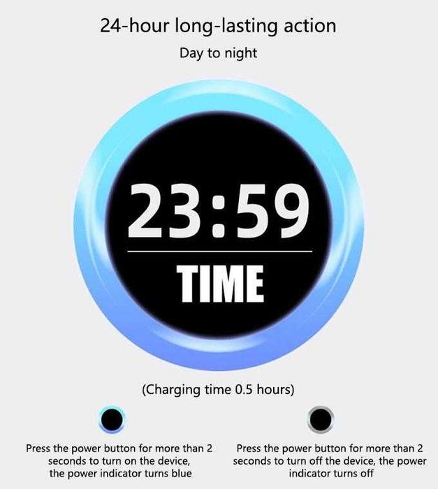 Йонен ВъздухПречиствател Йонизатор Лична Защита Против Вируси Бактерии