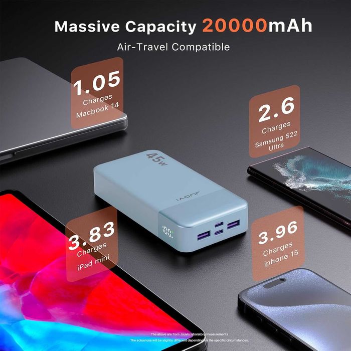 Baterie externă 20000mAh 45W,încărcare rapidă PD3.0,afișaj LED,sigilat