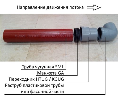 Чугуные трубы безрастные под заказ от первых рук