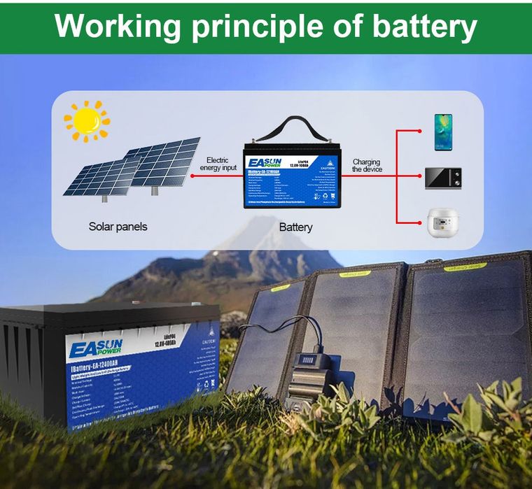 Baterie Lifepo4 100ah