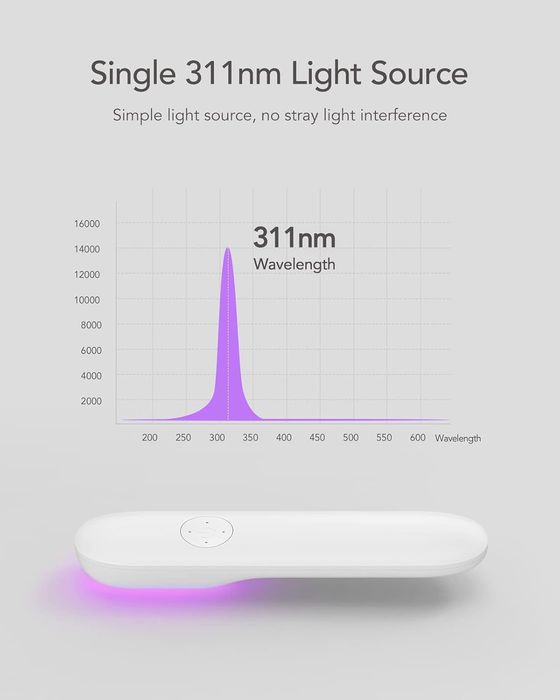 Lampă UV Honpal UPPL-02 cu temporizator