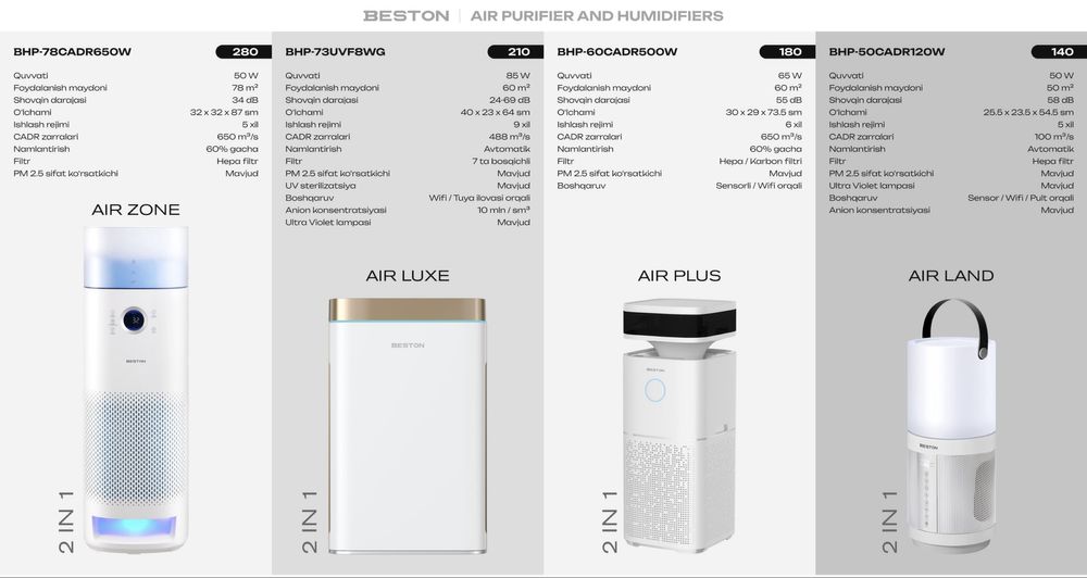 очиститель воздуха и увлажнитель BESTON havo tozalagich va namlagich