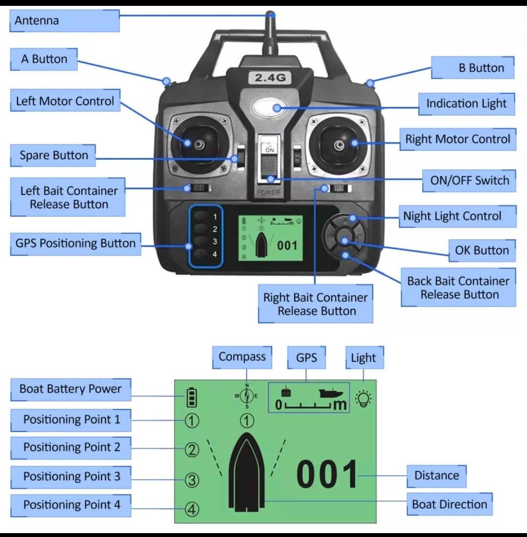 Лодка за захранка с 16 точков GPS и автопилот