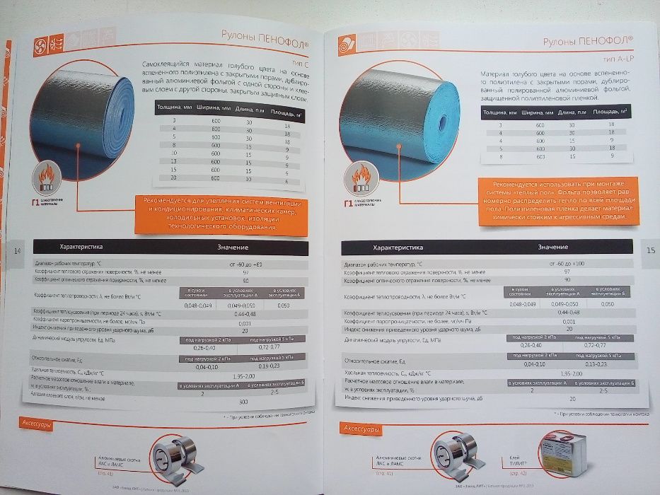 материалы фольгированые пенофол
