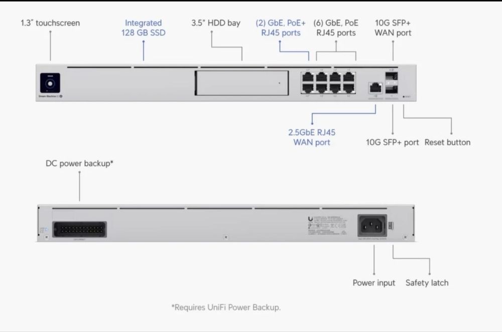 Kit UDM SE + SW 24 poe