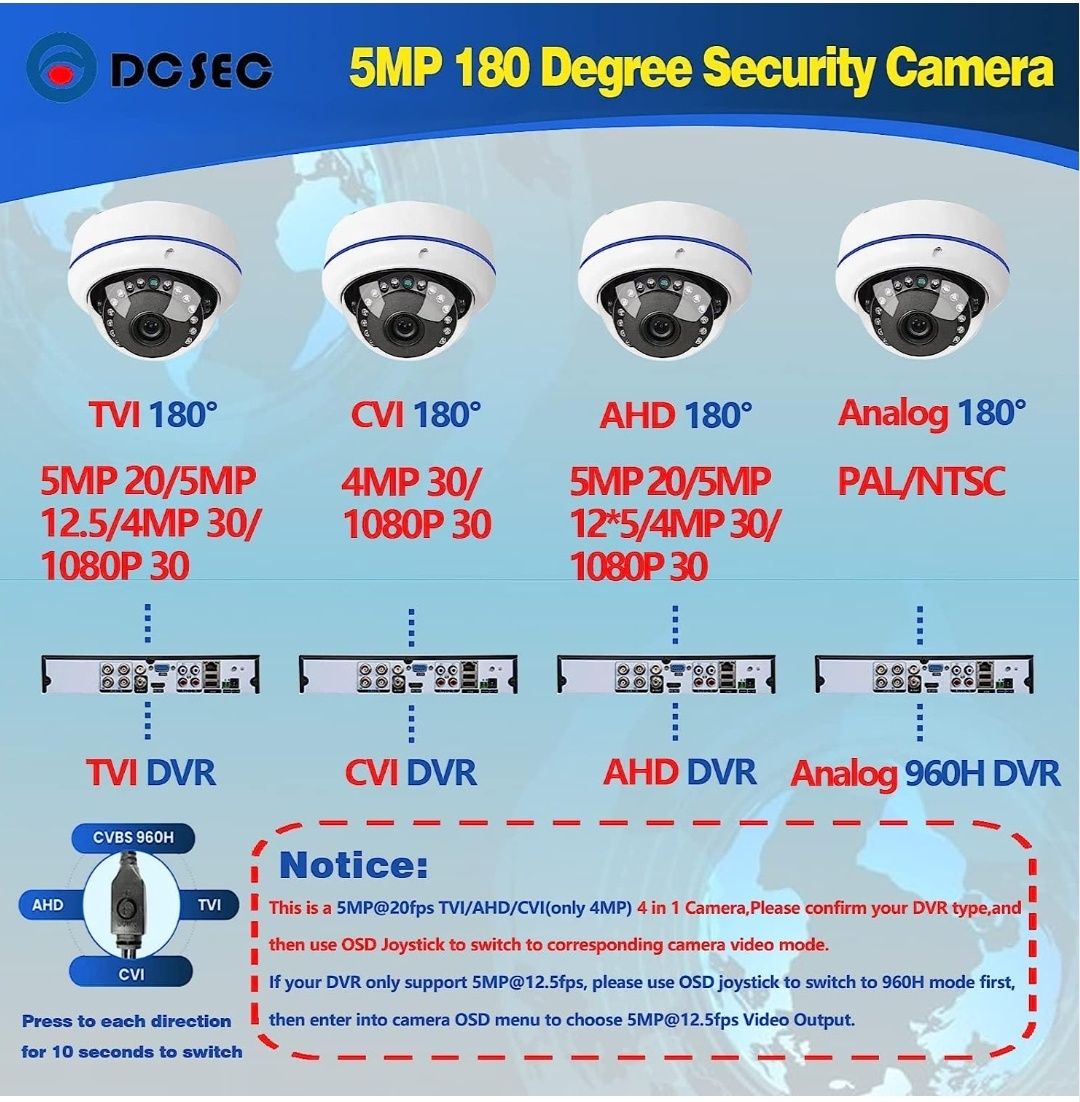 Cameră de securitate cu unghi larg de 5MP 4MP 180 de grade HD-TVI/CVI/