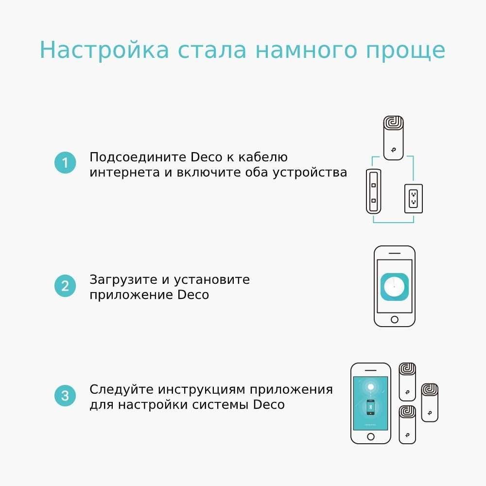 Wi Fi Tp-Link Deco X10 | X50 | X60 | E4 | S7 | M9 Официальный дилер